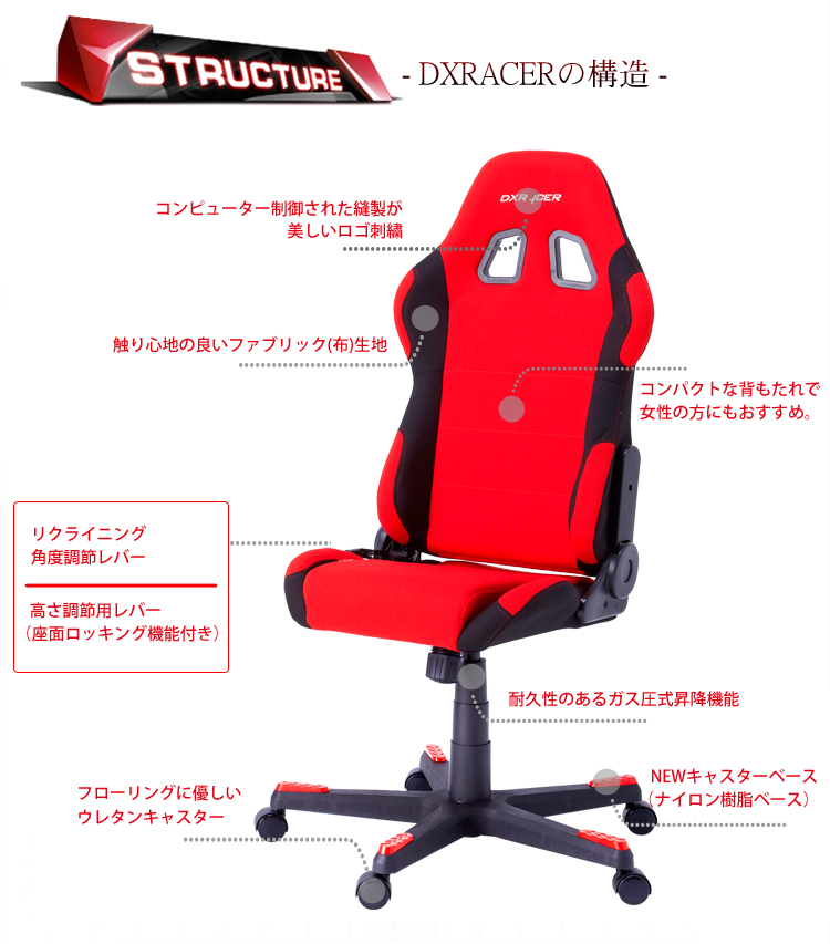 dxj-rdnの構造